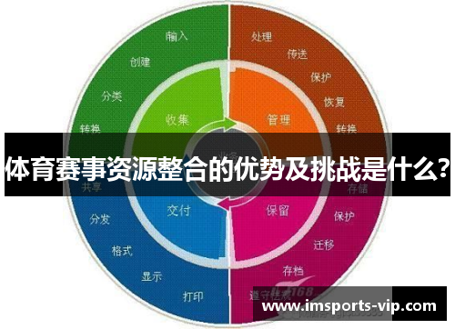 体育赛事资源整合的优势及挑战是什么？